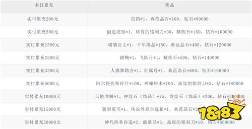 【11.14-11.16】周末福利活動:無限648充值天天領(lǐng)?百萬福利送不停!