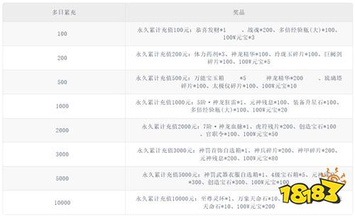 悟空修仙傳0.05折大圣歸來版