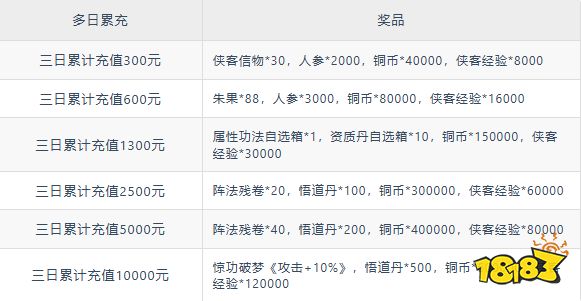 【11.14-11.16】周末福利活動:無限648充值天天領(lǐng)?百萬福利送不停!