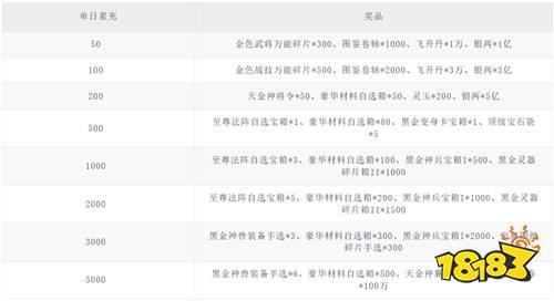 策馬戰三國!《百戰無雙》跨服巔峰對決,名將陣容橫掃千軍!