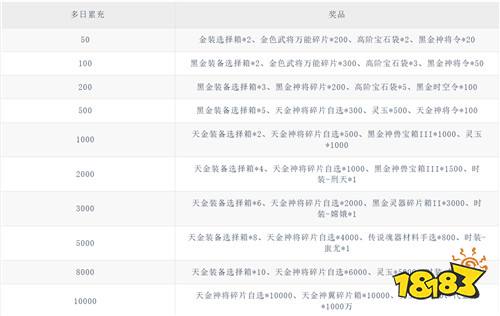 策馬戰三國!《百戰無雙》跨服巔峰對決,名將陣容橫掃千軍!