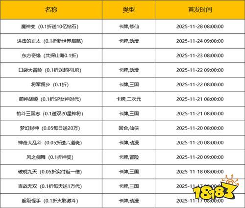 [11.17-11.23]一周新游預告：多款新游送真充，零氪也能當大佬！