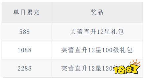 《纯白和弦(0.1万元代金免费版)》芙蕾直升(线下申请)