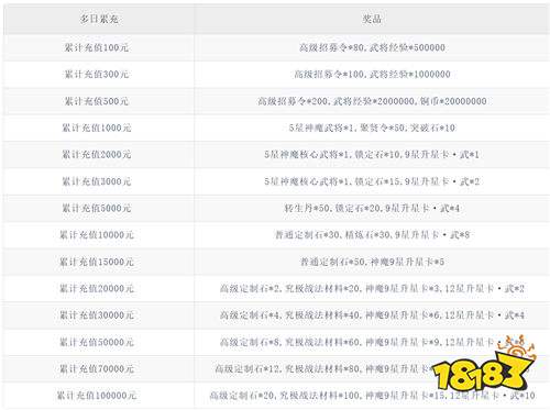 《破曉九天》寫實(shí)三國(guó)武將建模?卡牌技能組合作戰(zhàn)?震撼戰(zhàn)場(chǎng)視覺(jué)?陣容破局定霸業(yè)!
