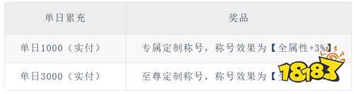 破曉九天0.05折實(shí)付返一倍版