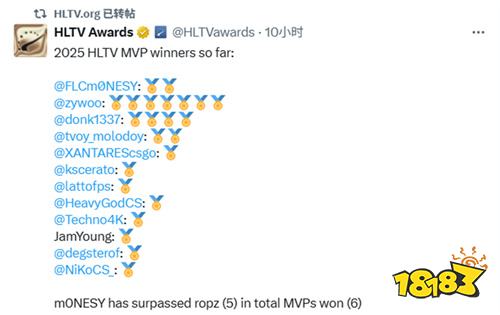2025年MVP榜单:m0NESY与molodoy并列领先