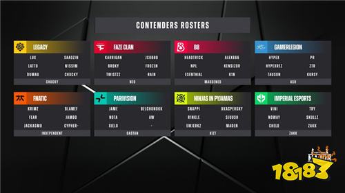 布达佩斯Major参赛名单公布:多支战队注册强力替补