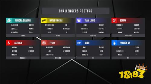 布达佩斯Major参赛名单公布:多支战队注册强力替补