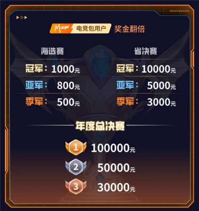 盛京对决，何人加冕？ 2025动感地带校园电竞联赛秋季赛辽宁赛区总决赛震撼来袭！