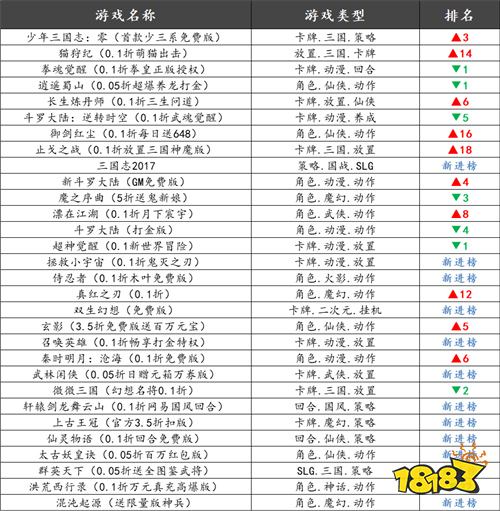 巴兔熱游推薦排行榜第180期:從經典IP到創新新作,每款都值得嘗試!