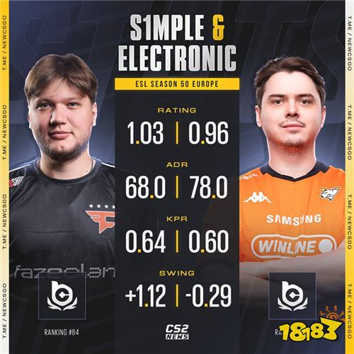 森电组合再遭失利,0-2不敌Jame率领的PARIVISION