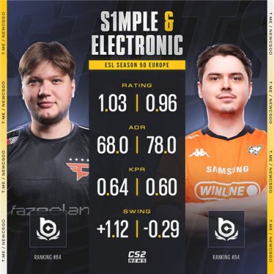 森电组合再遭失利，0-2不敌Jame率领的PARIVISION