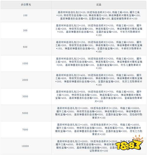 《拯救小宇宙(0.1折鬼灭之刃)》长城守望活动(自动发放)