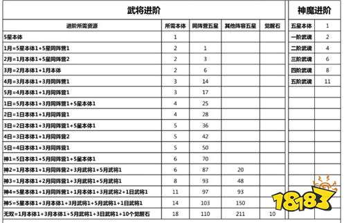 狂肝3天碾壓全服!《將軍留步》手游零氪封神攻略:T0級別陣容分享,避坑指南直接抄!