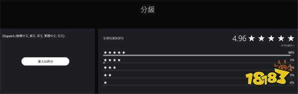 《超英派遣中心》200萬銷量封神！4.96分碾壓死亡擱淺2？原班人馬再造神作！