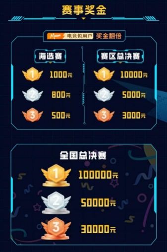 燃战重启！2025动感地带校园电竞联赛秋季赛河北赛区线上复活赛11.23来袭，翻盘机会不