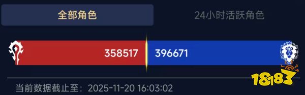 魔兽世界时光服人口普查统计 魔兽世界时光服人数一览