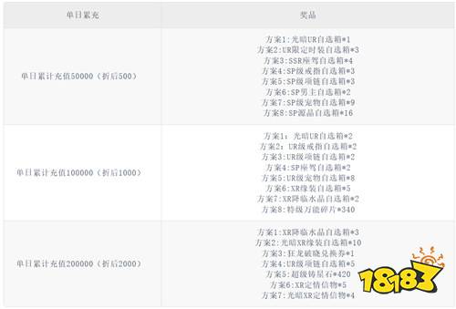 心動互動預警！《萌神戰姬》全2D萌娘聊天送禮，傲嬌/御姐/清純少女任你選！