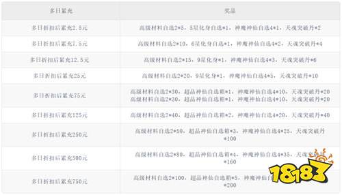 《梦回西游记(0.05折送毕业阵容)》小雪半价活动(自动返利)