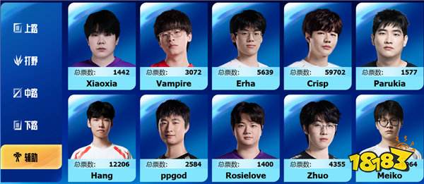 TheShy沖最受歡迎選手第6冠碾壓JKL,On因商K遭除名,4韓援首發(fā)引熱議!