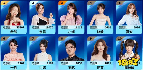 TheShy沖最受歡迎選手第6冠碾壓JKL,On因商K遭除名,4韓援首發(fā)引熱議!