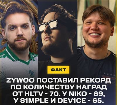 ZywOo创纪录:70项HLTV奖项登顶历史第一