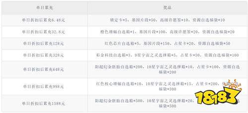 《多克多比童话世界（0.05折姬战无双）》周年庆典活动（自动返利）