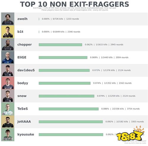 趣味数据:zweih与b1t成职业赛场