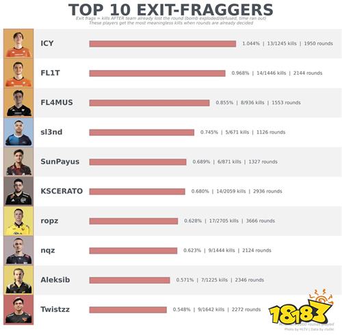 趣味数据:zweih与b1t成职业赛场