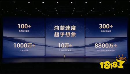 华为在新品发布会有新消息,鸿蒙终端设备已突破2700万!