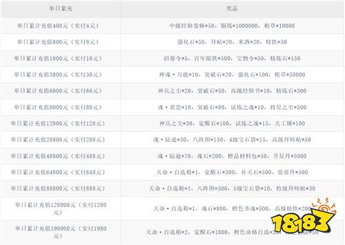 誰把三國武將“捏成”小可愛？《無畏三國》Q萌畫風治愈所有疲憊！