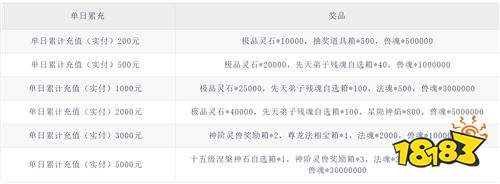 《剑开仙门(0.05折送无限抽)》感恩节单日(线下申请)