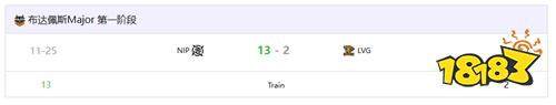 LVG惨败NIP跌入0-2组 布达佩斯Major前景堪忧