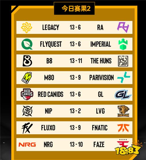 布达佩斯Major首日战况：中国战队RA、LVG两连败跌入0-2组