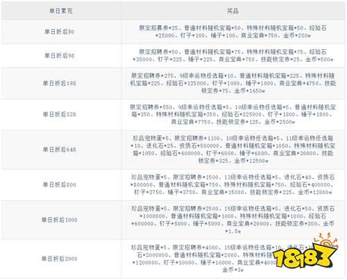 萌寵當員工？《調皮小動物》0.1折模擬經營，開啟悠閑創業時光！