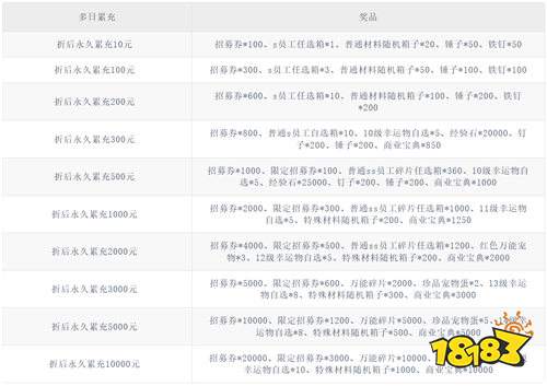 萌寵當員工？《調皮小動物》0.1折模擬經營，開啟悠閑創業時光！