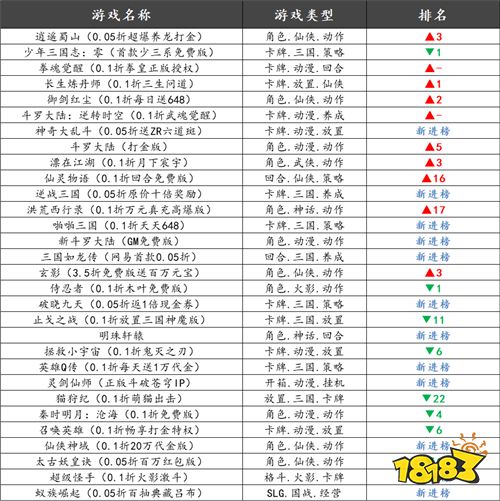 巴兔熱游推薦排行榜第181期：玩家票選的真香手游！口碑炸裂款全在這！