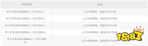 《群英天下（0.05折千元代金）》感恩节单笔（自动发放）