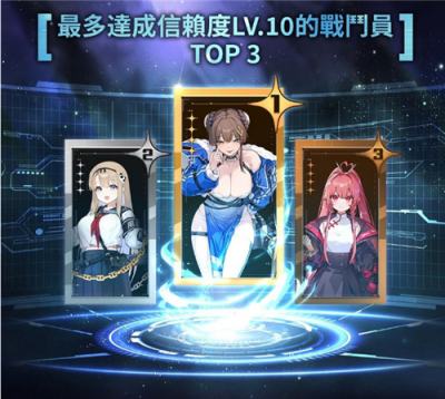 《卡厄思梦境》公布首月运营数据 全球下载量突破350万