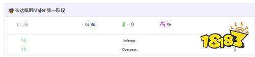 RA 0-2不敌GL遭淘汰 创中国战队Major最差战绩
