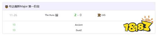 LVG 0-2不敌The Huns 中国战队全军覆没布达佩斯Major