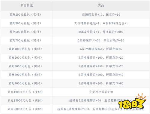 耀世格斗0.05双倍代金券版