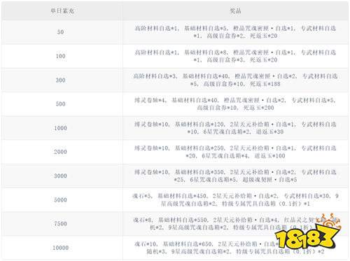 《零界战区（SP伏黑惠返场）》神代终焉（自动发放）