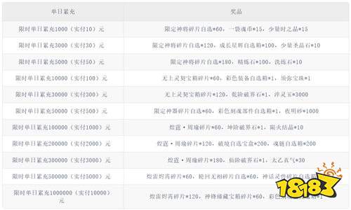 【11.28-11.30】周末福利活动：月底狂欢！领福利玩游戏不花钱！