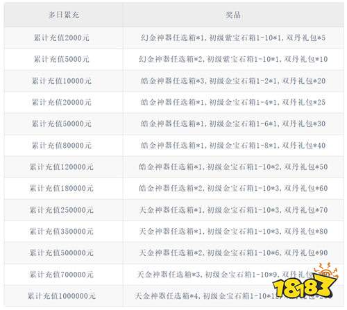 4亿人都在玩的西游爆款！《少年西游记》送GM工具，道具刷刷刷不花钱！