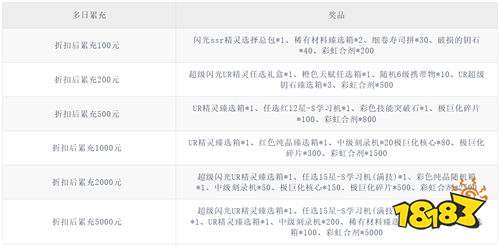 《口袋大冒险（0.1折送超闪UR）》限时狂欢活动（自动返利）
