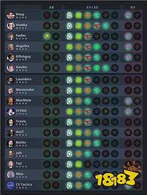 布达佩斯Major作业正确率盘点：国内外主播预测表现一览