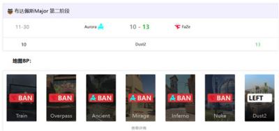FaZe险胜Aurora晋级2-0组 Twistzz与jcobbb双星闪耀