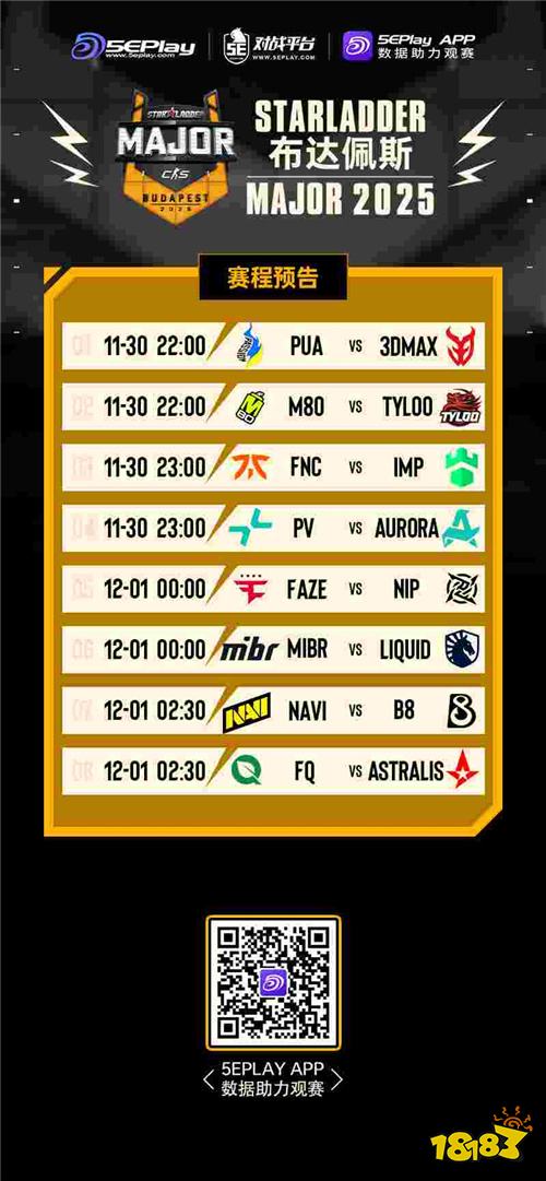 布达佩斯Major次日看点：TYLOO迎战M80，FaZe再战NIP