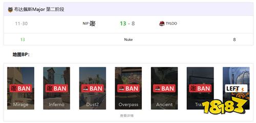 TYLOO不敌NIP止步Major第二阶段 防守漏洞成致命伤